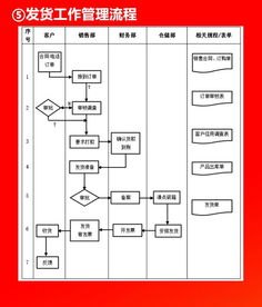 企業管理全套流程圖與Word模板下載，值得珍藏