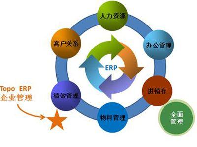 企業管理的五大核心 你所缺的是什么？