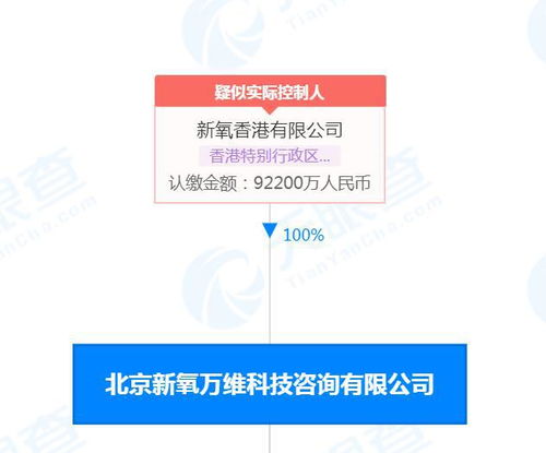 新氧萬(wàn)維公司因經(jīng)濟(jì)貿(mào)易咨詢糾紛被強(qiáng)制執(zhí)行30萬(wàn)元，警示企業(yè)合規(guī)經(jīng)營(yíng)重要性