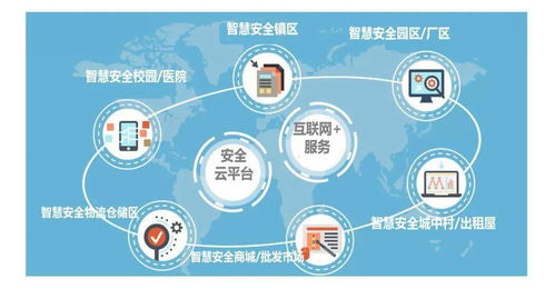 東莞三小場所、出租屋、住宅小區與工廠企業消防安全數字文化創意解決方案